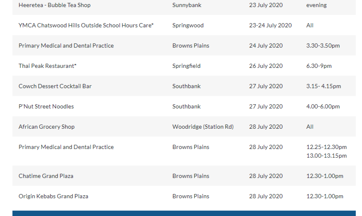 MCQ PRE-SIGN-IN CHECK LIST QUESTIONS Effective 1-8-2020 In the last 14 days, 1. Have…