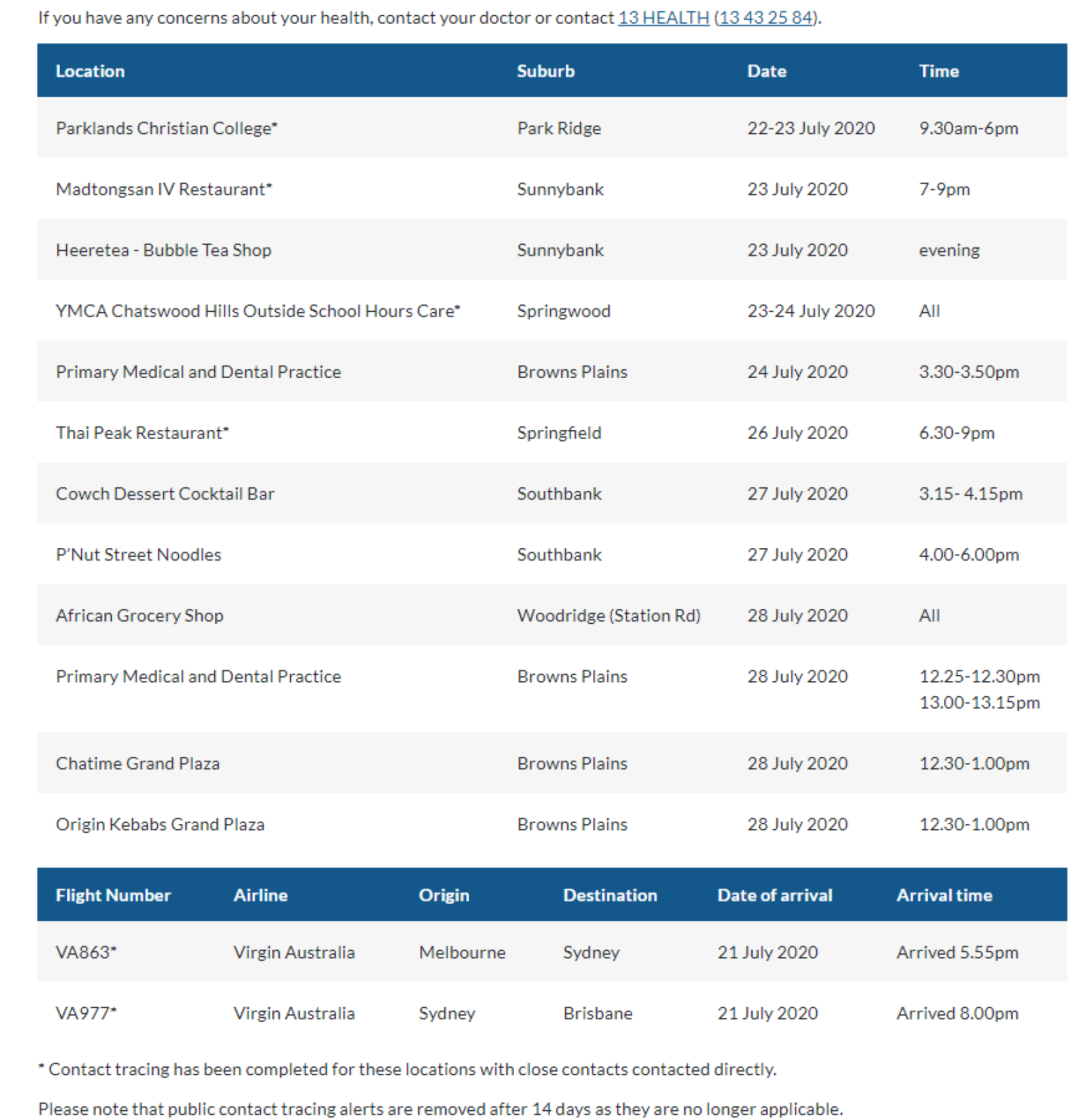 MCQ PRE-SIGN-IN CHECK LIST QUESTIONS Effective 1-8-2020 In the last 14 days, 1. Have…